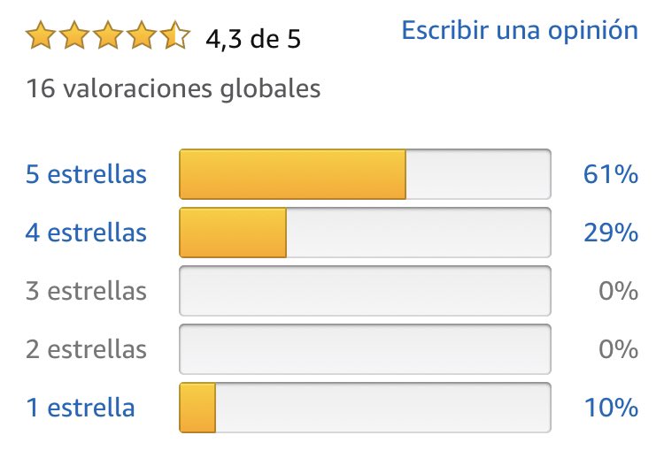 danimendoza___'s tweet photo. Puse #Leteo gratuito y solo pedí a cambio que la reseñarais al acabar. Puntuar con una estrella sin reseña no ayuda, colega.
Dime qué no te ha gustado, al menos escribe algo en la reseña. https://t.co/Mm7Wy1onrD