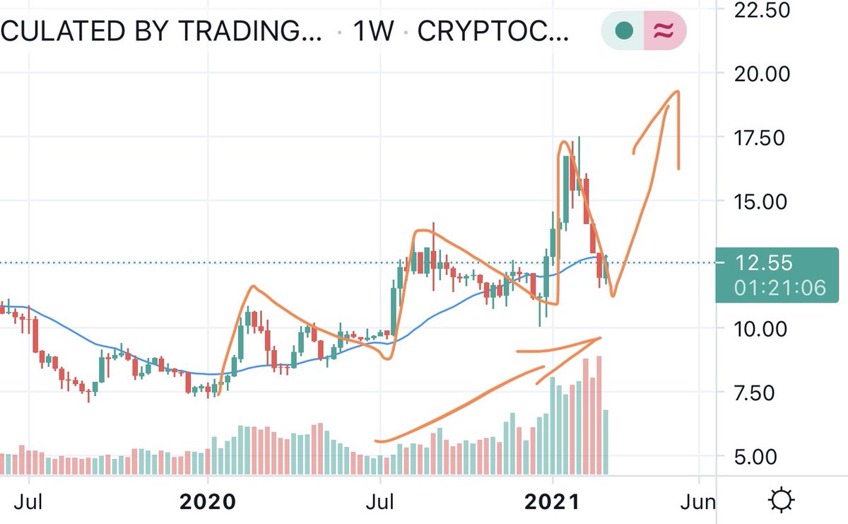 CrypToPensionPlan tweet media