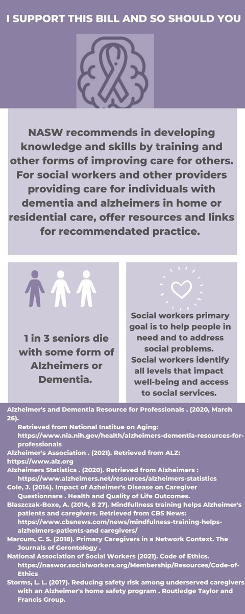 kaylabrookeMSW's tweet photo. Consider supporting SB 61! This bill would require all direct care staff who provide care to Alzheimers or Dementia to receive initial &amp; ongoing training. This bill will provide continuous education &amp; knowledge that's required for care staff. @pattiminter4ky  #WKUsocialworkpolicy https://t.co/lSiUS5x79h