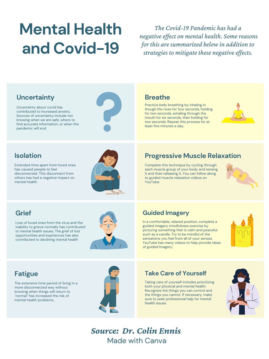 sydneyessler's tweet photo. The negative impacts of the pandemic on mental health and strategies to combat these impacts. Source: Dr. Colin Ennis
#covidcourse @KristaMilich https://t.co/PS03eR0Ngk