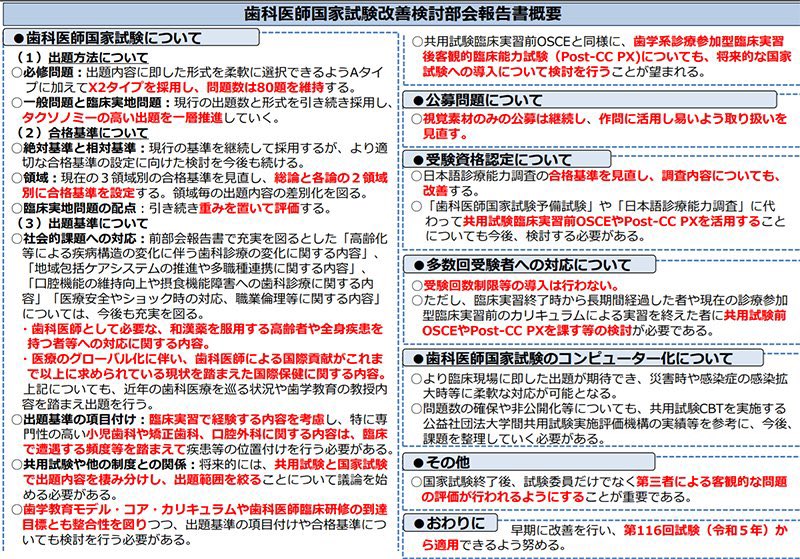 歯科医師国家試験 Recherche Sur Twitter