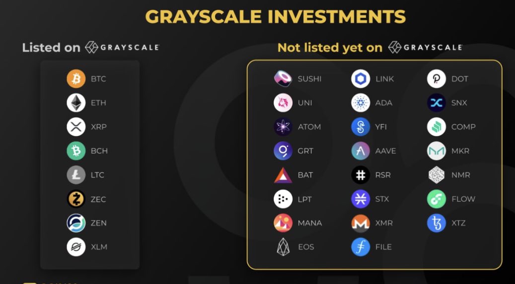 Alejandro_XBT's tweet photo. I think this is the next narrative. Coins listed on Grayscale will make crazy gains https://t.co/Qo6e9dYcgg