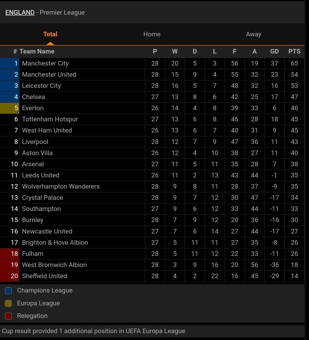 Liverpool mendekati Arsenal. Akur