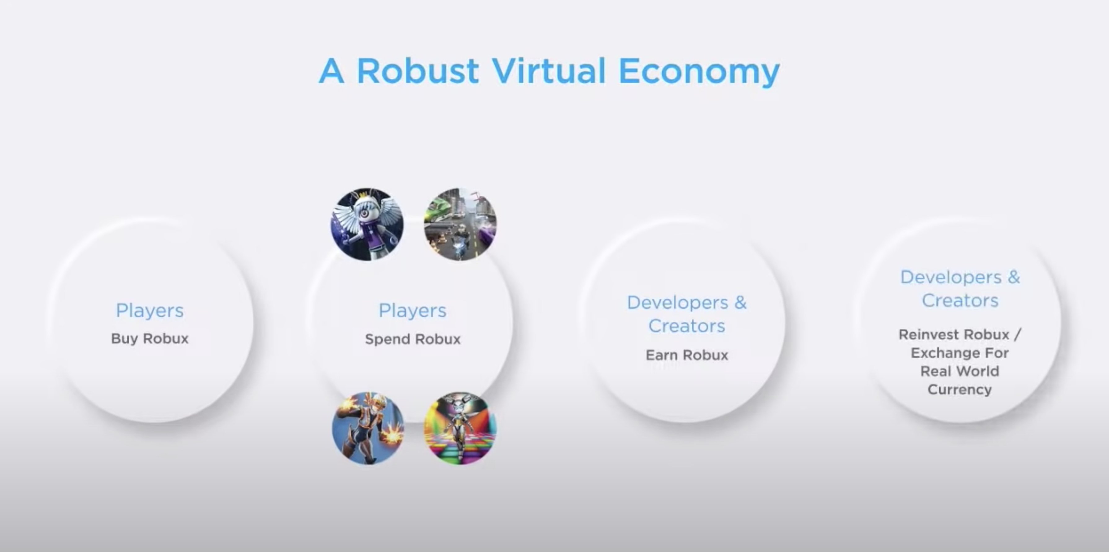 Roblox Economy: Understanding the World of Robux