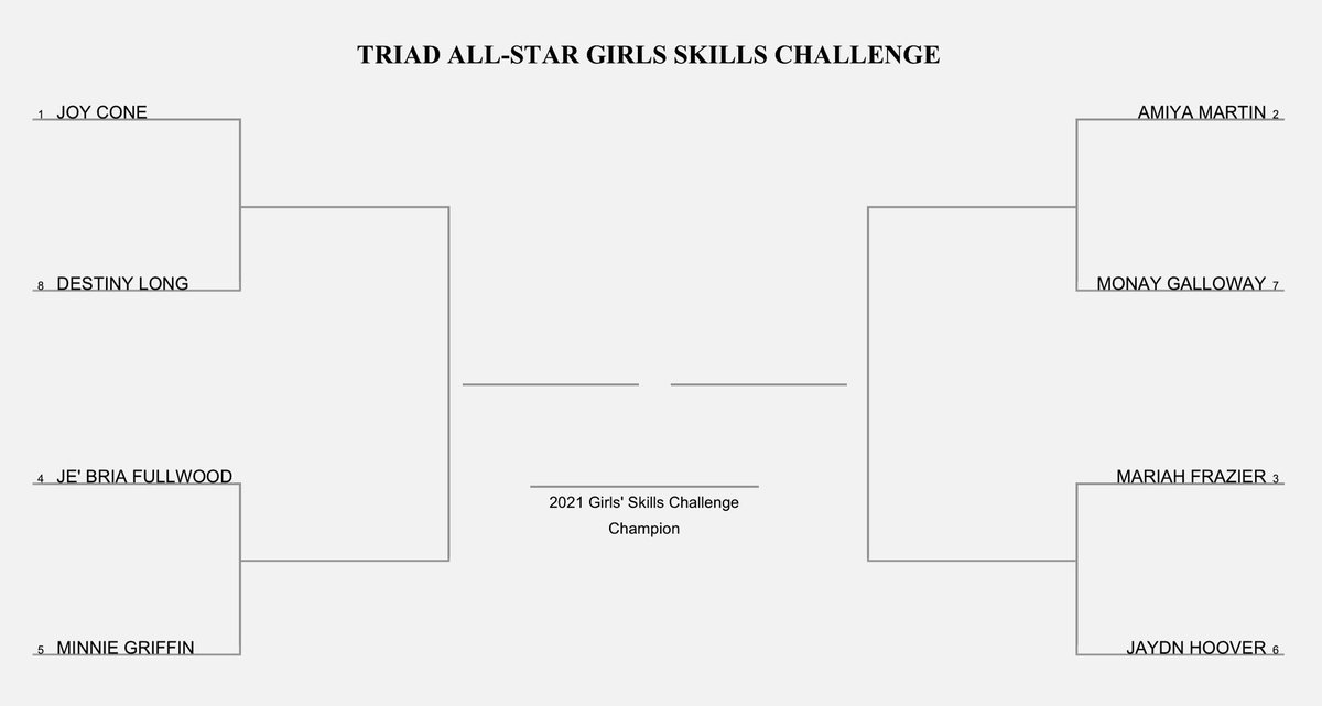 TriadAllStar's tweet photo. Who wins the @TriadAllStar #SkillChallenge ⁉️

➖USS - ??
➖GIRLS’ - ??
➖BOYS’ - ??

Pick ONE player from each event‼️ https://t.co/Tx2WkekT7J