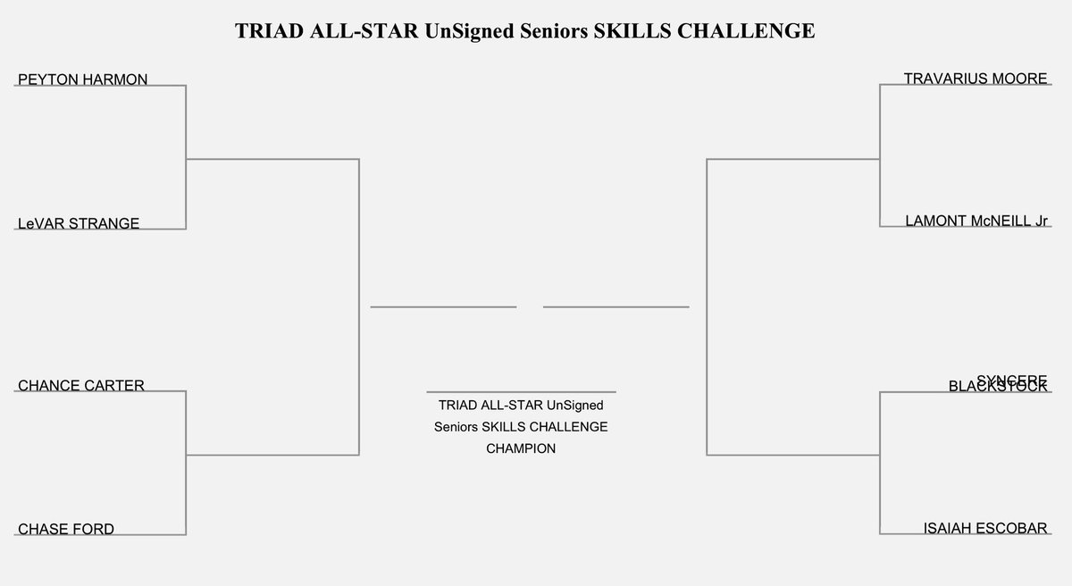 TriadAllStar's tweet photo. Who wins the @TriadAllStar #SkillChallenge ⁉️

➖USS - ??
➖GIRLS’ - ??
➖BOYS’ - ??

Pick ONE player from each event‼️ https://t.co/Tx2WkekT7J