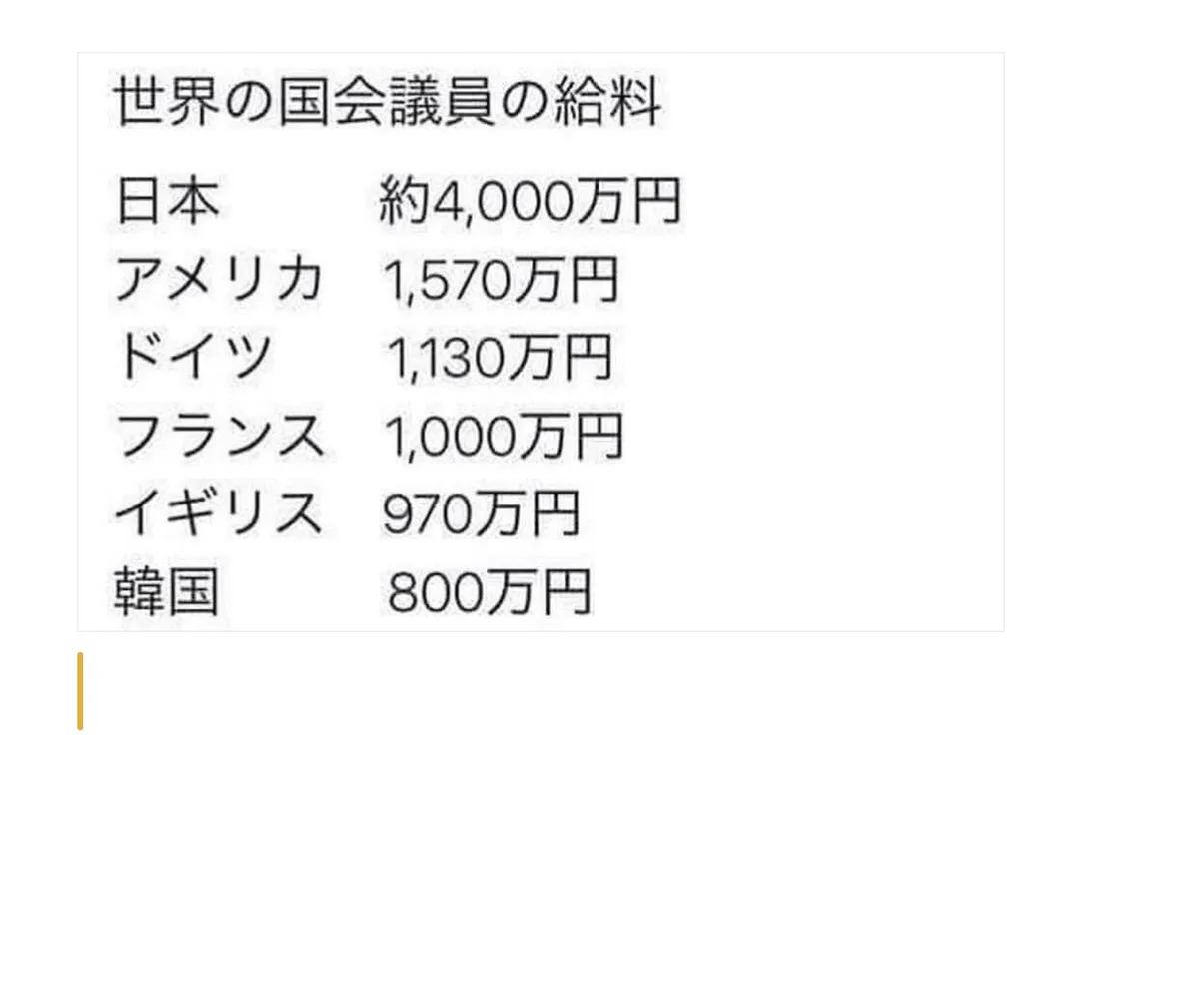 世界の国会議員の給料！日本の国会議員は約4,000万円？！
