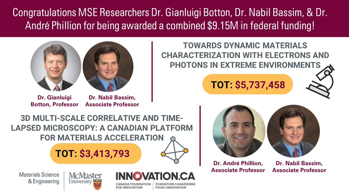 MSE_McMaster's tweet image. Congratulations to MSE researchers Gianluigi Botton @bottonsgroup, Nabil Bassim @NDBassim, &amp;amp; André Phillion for their combined $9.15M in funding from the Canadian Foundation for Innovation @InnovationCA! Read more about the five @McMasterU funded projects-&amp;gt;bit.ly/2NV1LSk