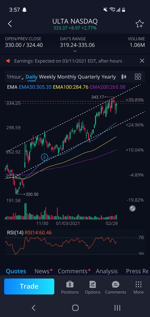 $ULTA earning run up could be possible. Will not hold anything through earnings as the r/r is hard to manage with a possible run up then sell off. Needs to push past previous support, or it'll work back down. https://t.co/d8PP30UCmY