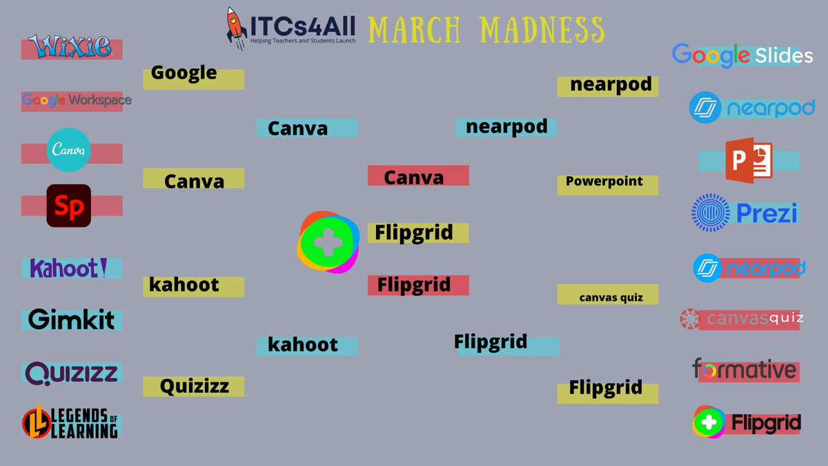 ✨ Nikki Jones (@mrsjones72812) on Twitter photo Here are my predictions <a href="/itcs4all/">itcs4all</a> ! #MarchMadness #edtech #flipgridforall @Flipgrid Here are my predictions <a href="/itcs4all/">itcs4all</a> ! #MarchMadness #edtech #flipgridforall @Flipgrid
