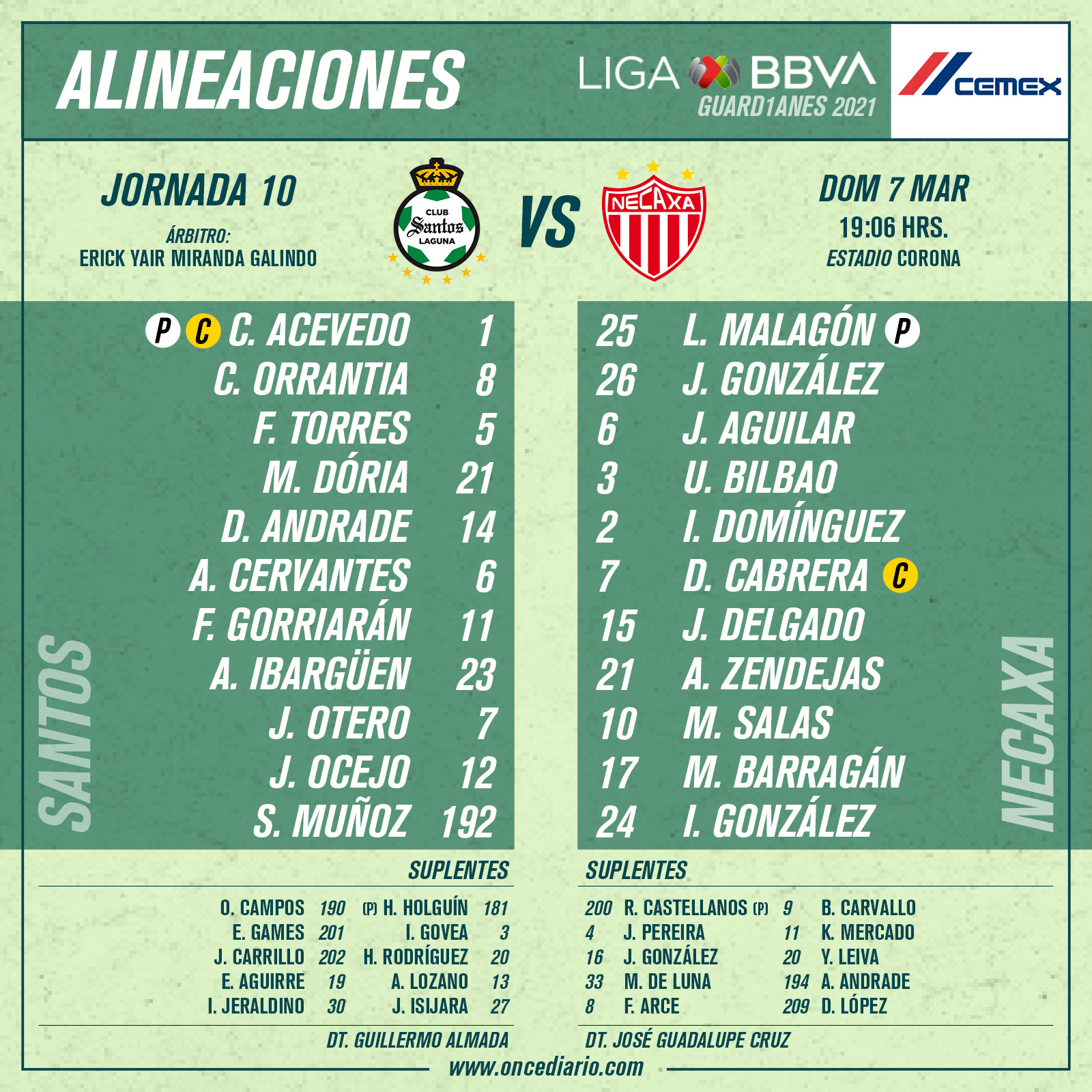 Alineaciones del Santos vs Necaxa por el Guardianes 2021