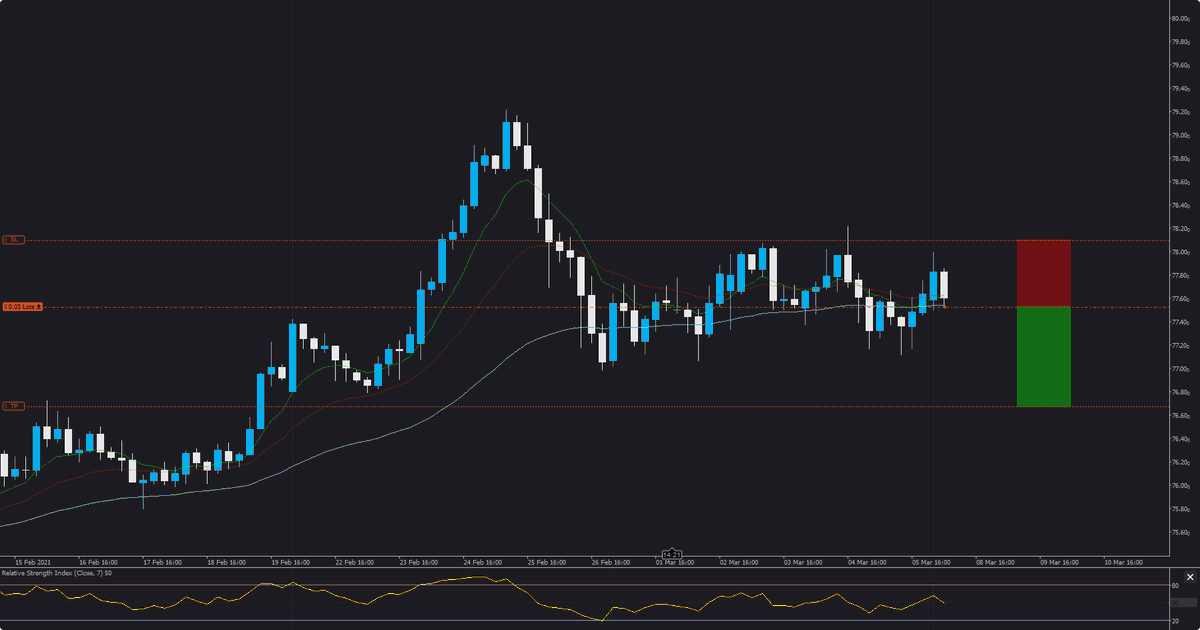 caveset's tweet image. #nzdjpy
#elektroanalysis
#robochop