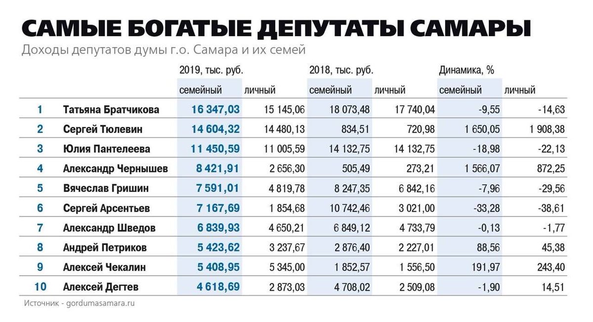 Нужная Самара tweet media