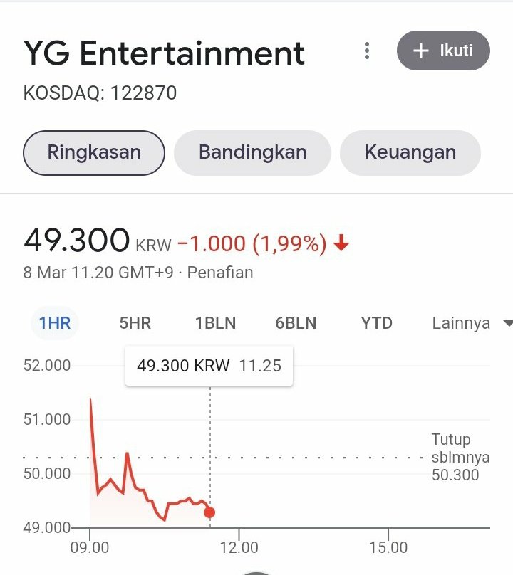It's go down down baby
Hit that bottom 
ดิ่งมากมาย ดิ่งได้อีก
*ทิ้งดิ่ง
YG STOP SABOTAGING LISA
<a href="/ygent_official/">YG FAMILY</a>