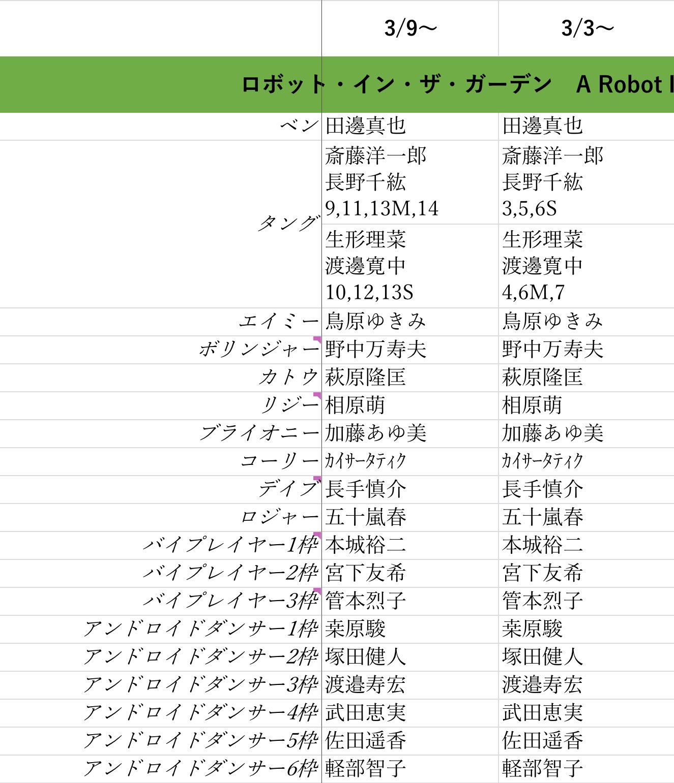 みっきー 劇団四季 劇団四季 今週の出演者 3 9 オペラ座東京 ロボ庭東京 アラジン東京 Lk東京 太字は変更のあった キャスト 右の欄は先週のキャスト The Bridge 福岡公演の出演者は 開演1時間前の3 14 12 30頃に発表されます そのほかの演目は下へ