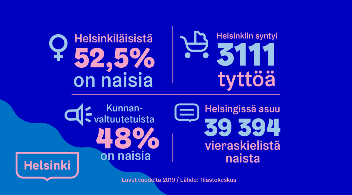 helsinki's tweet photo. Hyvää kansainvälistä naistenpäivää ✨  Tavoitteenamme on tasa-arvoinen Helsinki, jossa jokaisella on oikeus olla, näkyä, kuulua, osallistua ja vaikuttaa sukupuolesta tai muista ominaisuuksista riippumatta. 

Millainen on sinun Helsinkisi? 🏨  💬 

#Helsinki #naistenpäivä https://t.co/zM3pyvP9gD