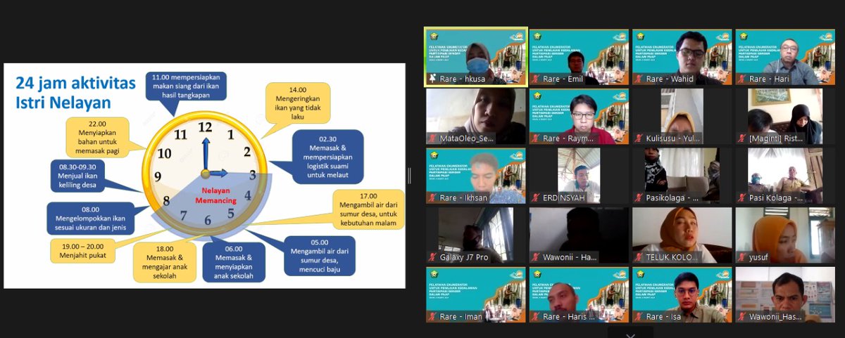 sutarto99's tweet photo. Happening right now 🕙@rare_indonesia team &amp; women-men village coordinators discuss creating &amp; monitoring gender appropriate empowerment for coastal fisheries management organizations #IWD2021 @Rare_org https://t.co/dublnZYh00