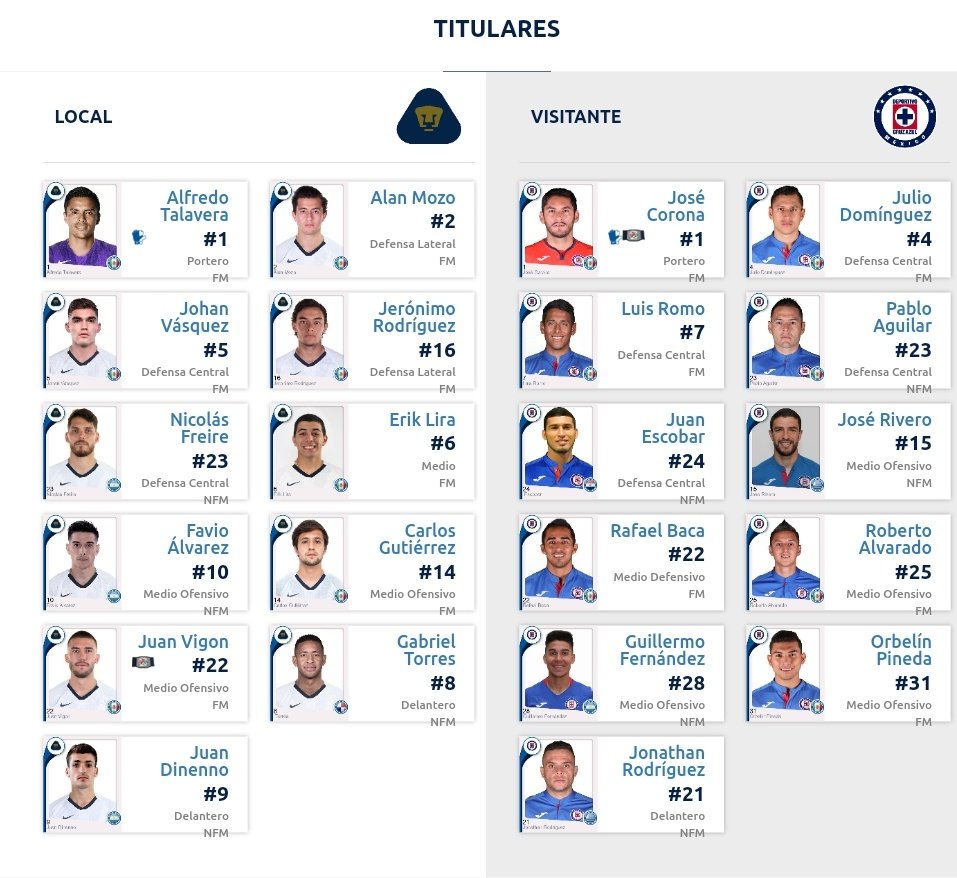 Alineaciones del Pumas vs Cruz Azul por el Guardianes 2021