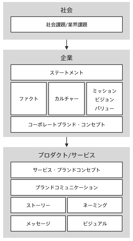 sogitani / baigie inc. tweet media