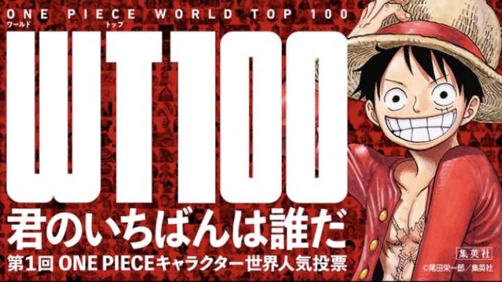 One Piece スタッフ 公式 Official 在 Twitter 上 Wt100 中間ランキング 人気投票初の全世界規模 キャラクター 人気投票の途中経過の発表だ ルフィ ゾロ サンジが上位3位を独占 本誌では上位50位のランキングや 各地域の投票傾向が掲載されているぞ