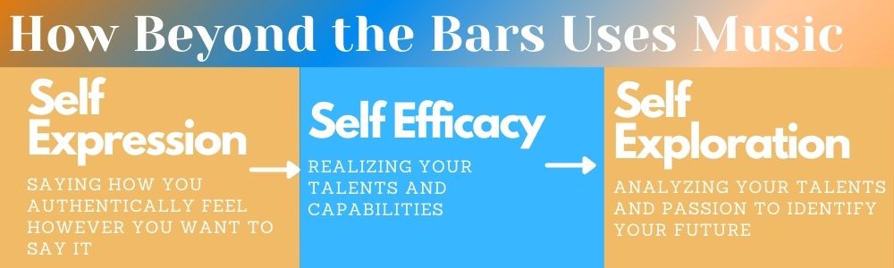 Beyond the Bars tweet media