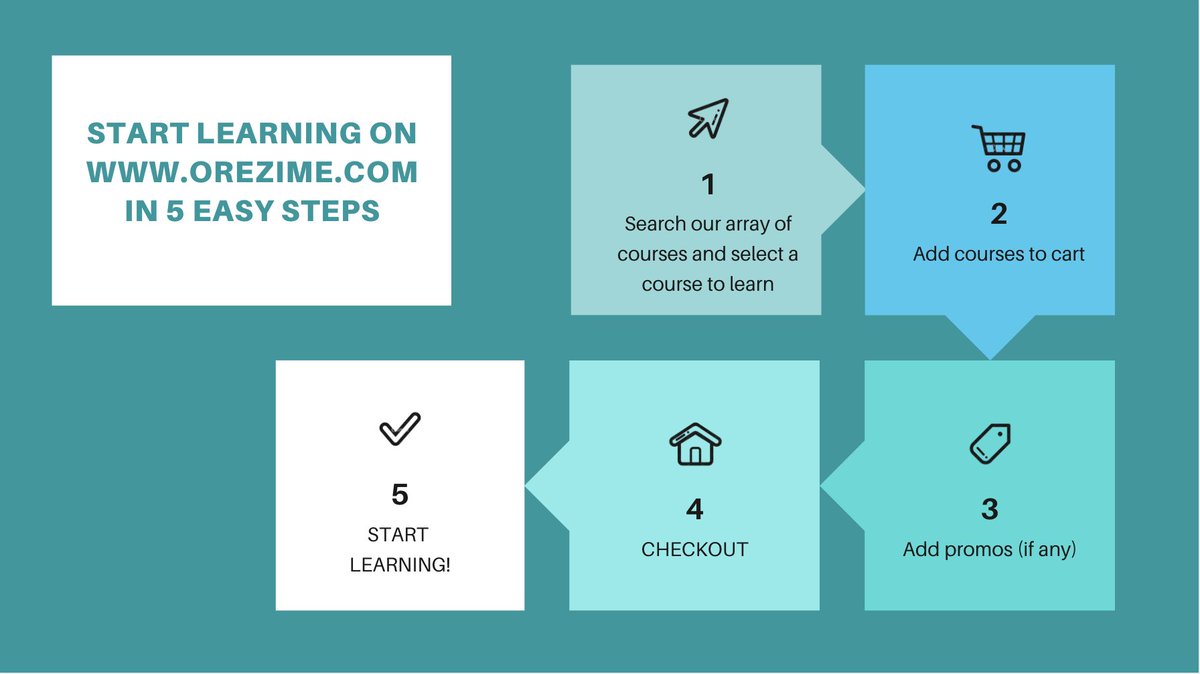 OrezimeLearning's tweet photo. Did you know you can now use coupons tp reduce your total cost on Orezime? for a limited time, use code STUDENT25 to get 25% off any course on Orezime today.

#Sales #25offsale #orezime https://t.co/B0gSyqo7Ex