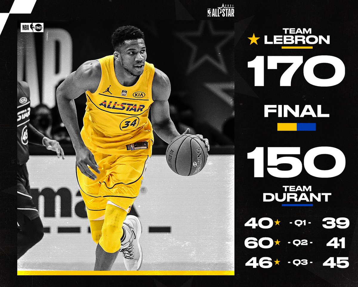 2021 NBA All-Star Game: Team LeBron beats Team Durant, 170-150 