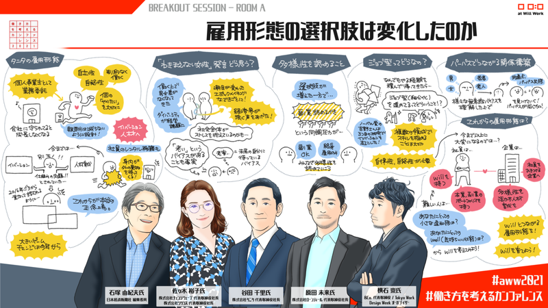 日経comemo お話を伺ったのは以下の4名の方々です 原田未来さん Miraiharada ローンディール代表取締役社長 横石崇さん Yoktakyoktak Co 代表取締役 佐々木裕子さん チェンジウェーブ代表取締役社長 リクシス代表取締役社長