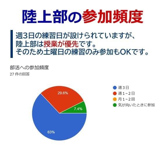 ICU(国際基督教大学)陸上競技部 (@icu_tf) / Twitter
