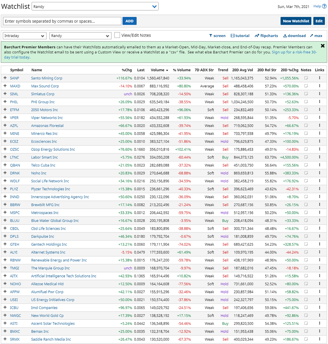 randylus's tweet image. #volume @Barchart #customfilter #customview