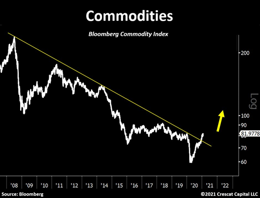 StockShaman's tweet photo. THE MACRO, FUNDAMENTAL & TECHNICAL REASONS TO BE LONG PRECIOUS METALS
#gold #dilver #platinum #palladium
https://t.co/nD9ebhwRiE https://t.co/n4fMJlXthd