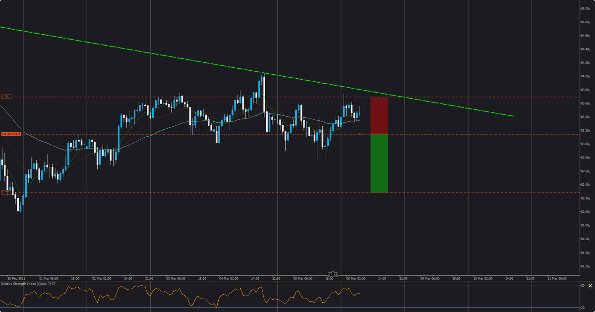 caveset's tweet image. #AUDJPY 
#elektroanalysis
#robochop