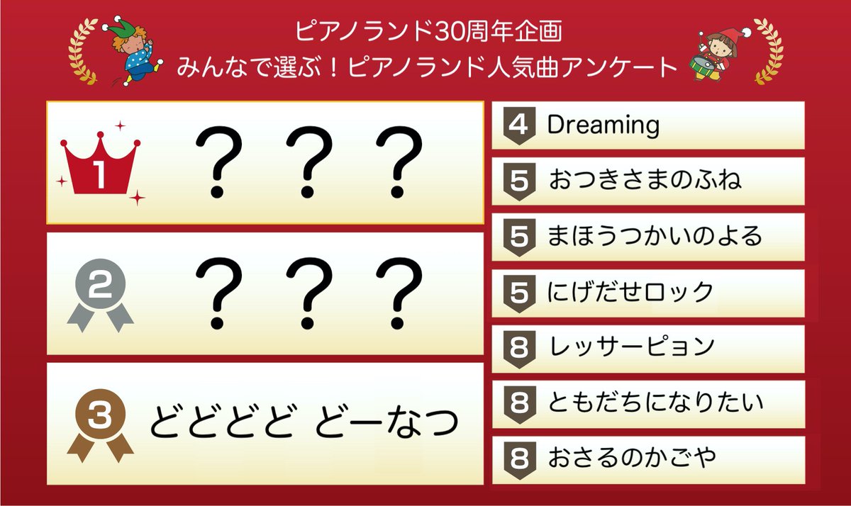音楽之友社 出版部 楽譜課 على تويتر みんなで選ぶ ピアノランド人気曲アンケート 第3位まではこのような結果です 明日は第2位 そして明後日はピアノランドお誕生日 第1位の発表となります どうぞお楽しみに ピアノランド30周年企画 みんなの演奏動画 音楽之友社 出版部 楽譜課 على تويتر みんなで選ぶ ピアノランド人気曲アンケート 第3位まではこのような結果です 明日は第2位 そして明後日はピアノランドお誕生日 第1位の発表となります どうぞお楽しみに ピアノランド30周年企画 みんなの演奏動画