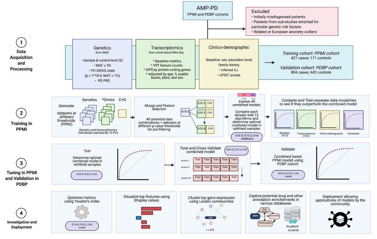 The Science of Parkinson's tweet media