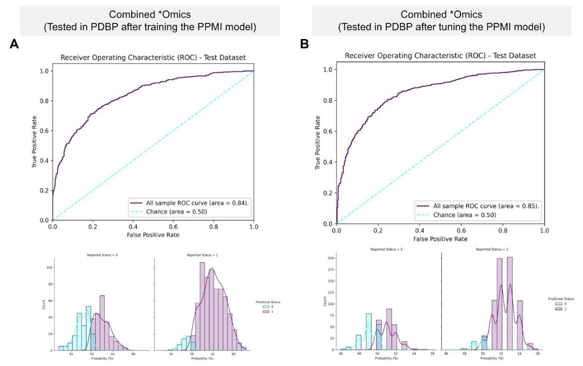 The Science of Parkinson's tweet media