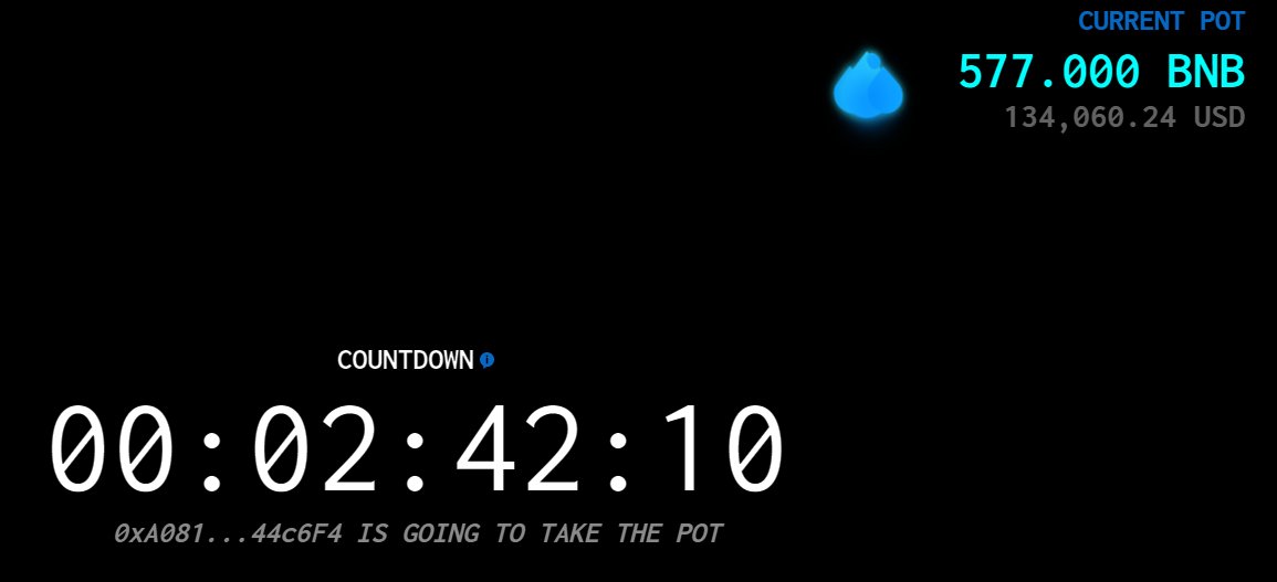 Within 3 hours the pot might come down land right in your wallet. Are you ready for 577 BNB?
#BSC #Soups #Gamification #defi