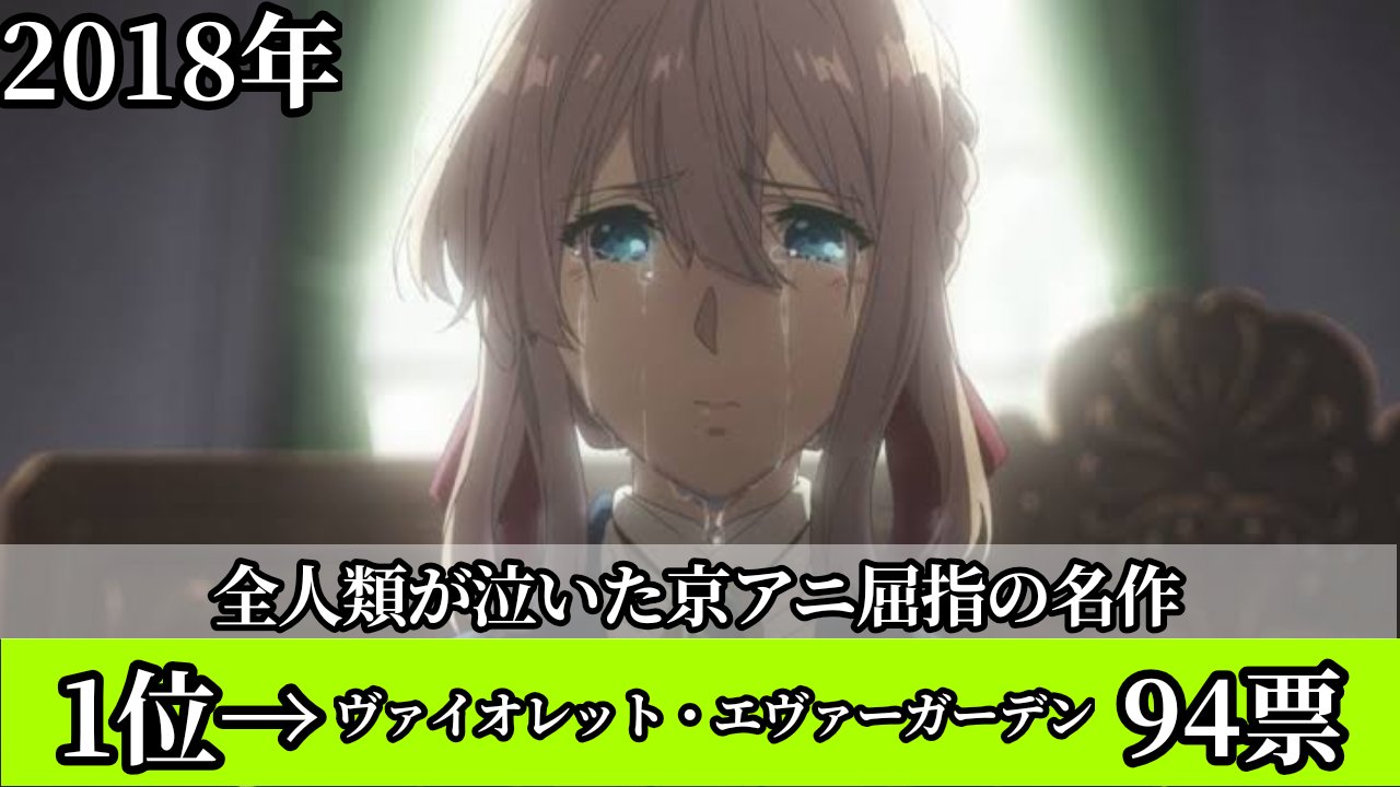思いっきり泣きたいときはぜひ ガチで泣けるアニメランキング 話題の画像プラス 思いっきり泣きたいときはぜひ ガチで泣けるアニメランキング 話題の画像プラス