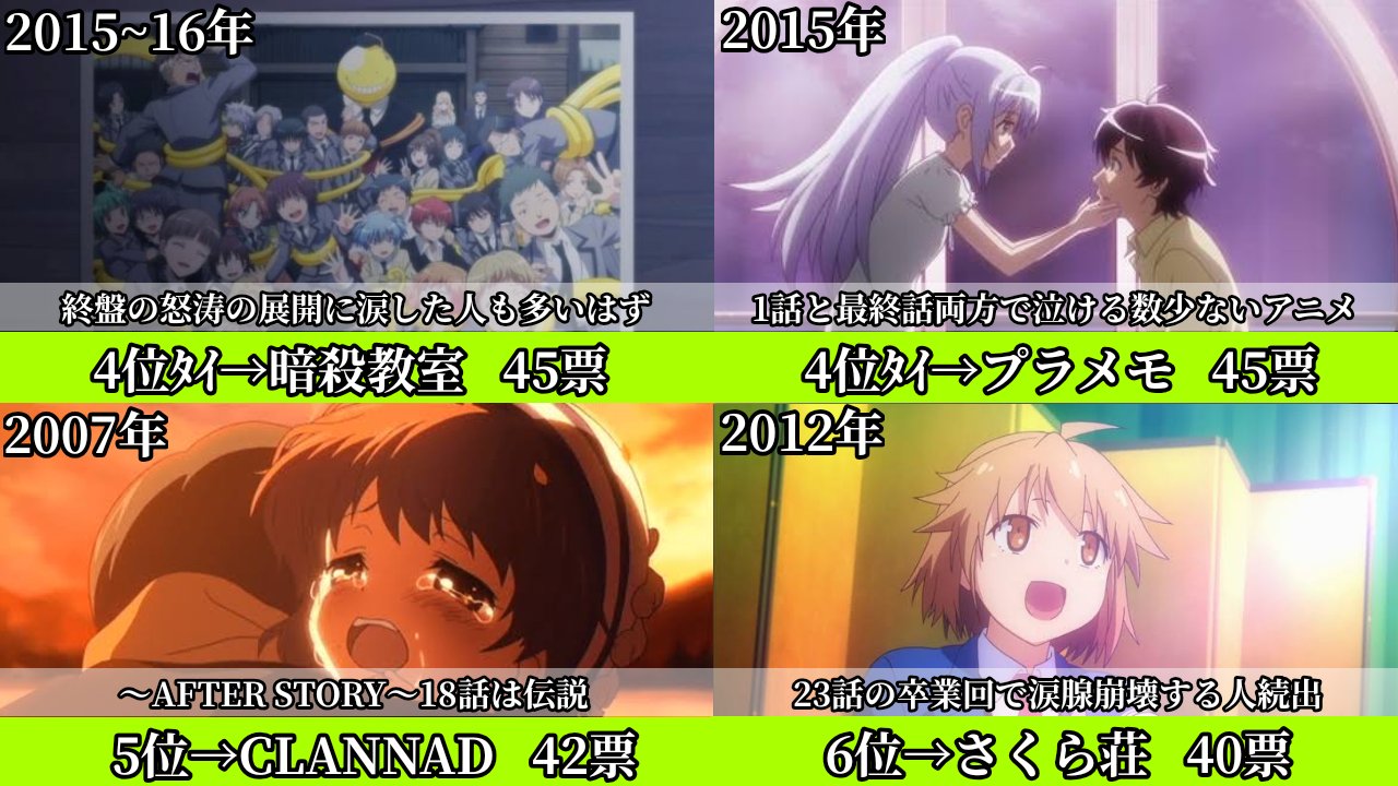 京太郎 ガチで泣けるアニメランキング21 T Co Azmdnmwuy5 Twitter