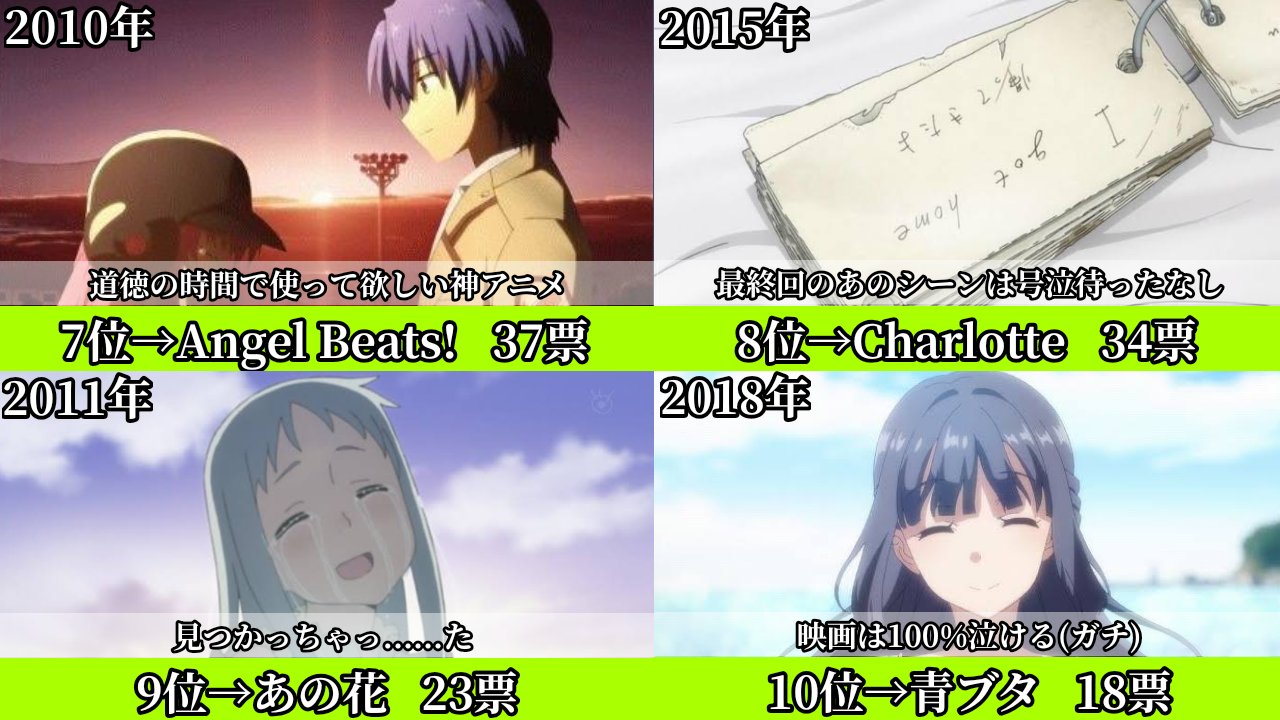 思いっきり泣きたいときはぜひ ガチで泣けるアニメランキング 話題の画像プラス 思いっきり泣きたいときはぜひ ガチで泣けるアニメランキング 話題の画像プラス