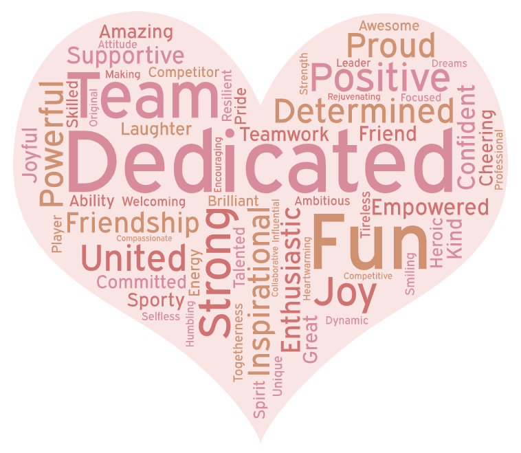 SOLeinster's tweet photo. Throughout our history, we have been lucky to have many brilliant women involved in our organisation.

To celebrate #IWD2021, we asked our supporters to describe our female athletes, family members, volunteers, coaches &amp; leaders they have met in @SOIreland

Here are the results🥰 https://t.co/NPiD7v5Bl8