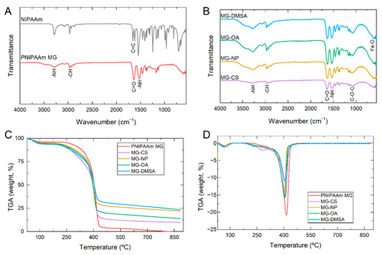 Gels_MDPI's tweet photo. #gels Latest Paper: "Incorporation of Dual-#Stimuli_Responsive #Microgels in Nanofibrous Membranes for #Cancer Treatment by Magnetic Hyperthermia" by Dr. Paula I. P. Soares' research group (NOVA University of Lisbon, Portugal).
https://t.co/DG6sC3RYMS https://t.co/6ASbKWnwBw