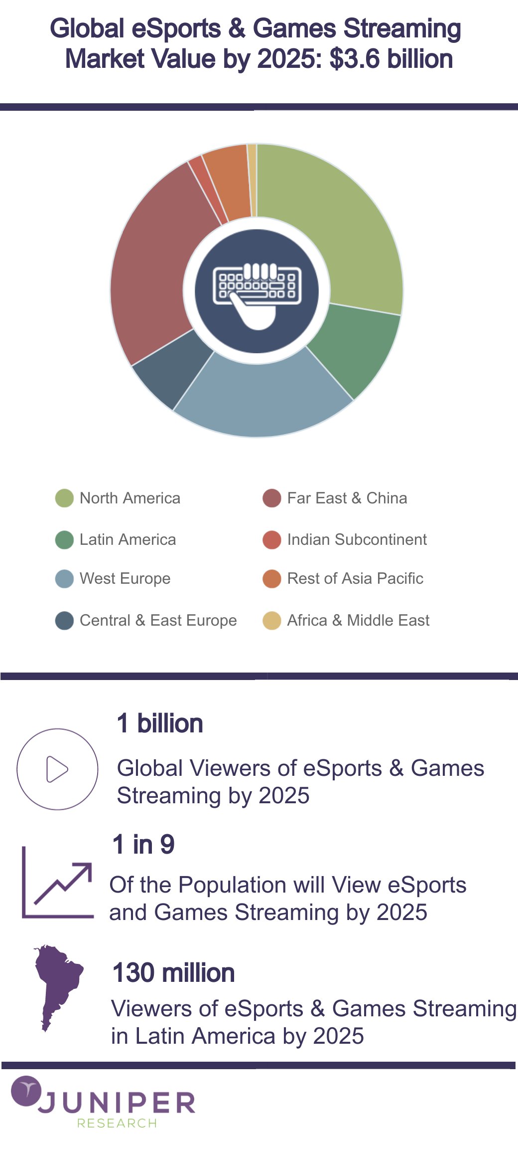 10 Years of Social Gaming Without any Marketing Spending