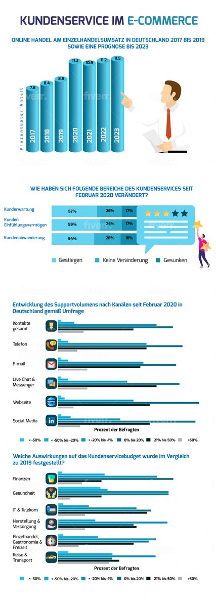 #Kundenservice im #ecommerce. Mehr dazu unter cloudsecretary.de/blog/guter-kun… #dienstleistung #outsourcing