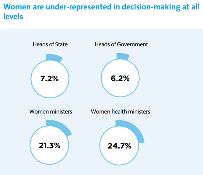 What’s the theme of International Women’s Day 2021? wef.ch/3qzKGdX #IWD2021 #InternationalWomensDay