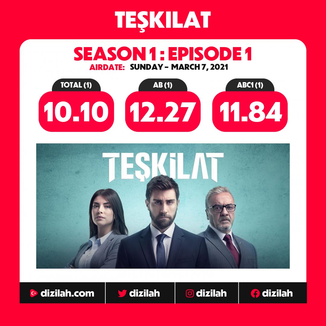 📈  Ratings: #Teşkilat premieres at TRT1!
