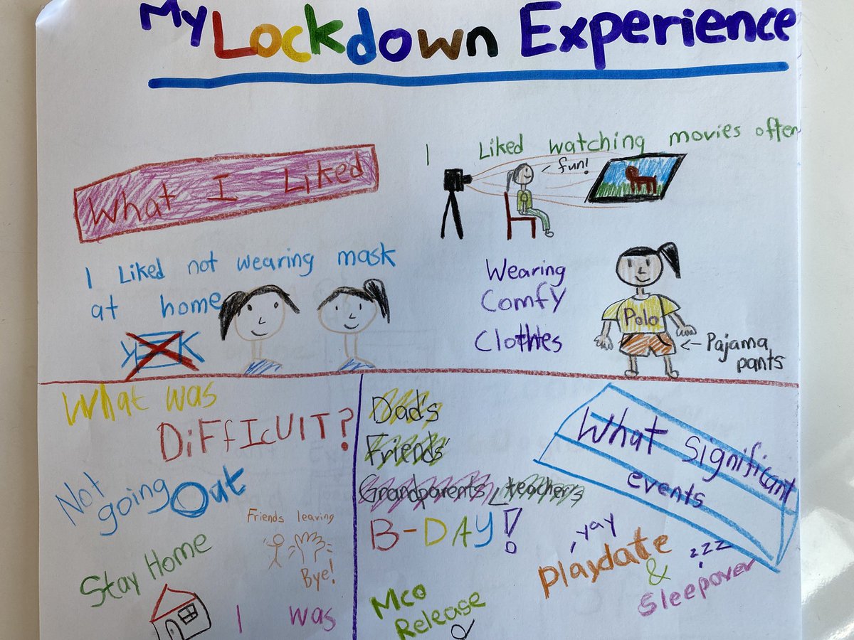 ajshaw23's tweet photo. Reflecting on our experiences during the MCO. What we liked, significant events, what was difficult, how we learned best, and what we worry about as we return to school. https://t.co/S9ThZYTQUS