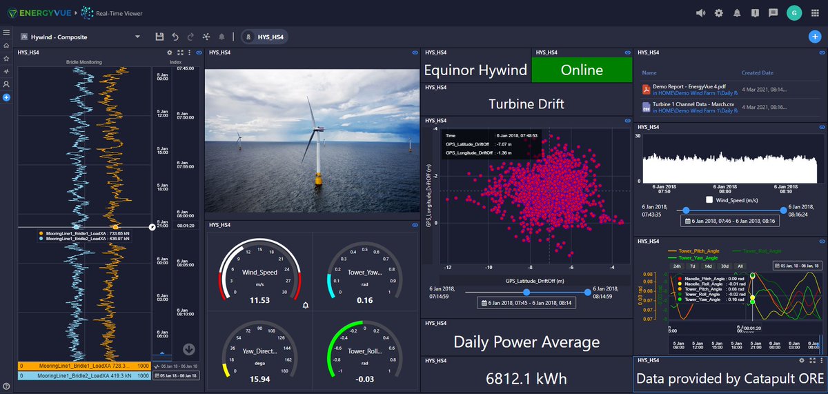 EnergyVue's tweet image. At EnergyVue we don’t think our customer needs data. They already have that. What they need is information, we convert data into information.

At EnergyVue we give our customers the tools they need to do their job.

contact us for a demonstration at sales@energyvue.com #energyvue