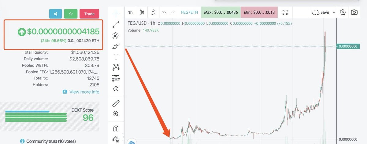 SolanaMummy's tweet photo. $FEG is changing my live. I have no words to describe what is happening. Thank you for making this amazing project possible @FEGtoken ❤️
#FEG #FegFam #cryptocurrencies #passiveincome #Cryptos #FEGarmy 🦍🚀 https://t.co/PbIhKrCClT