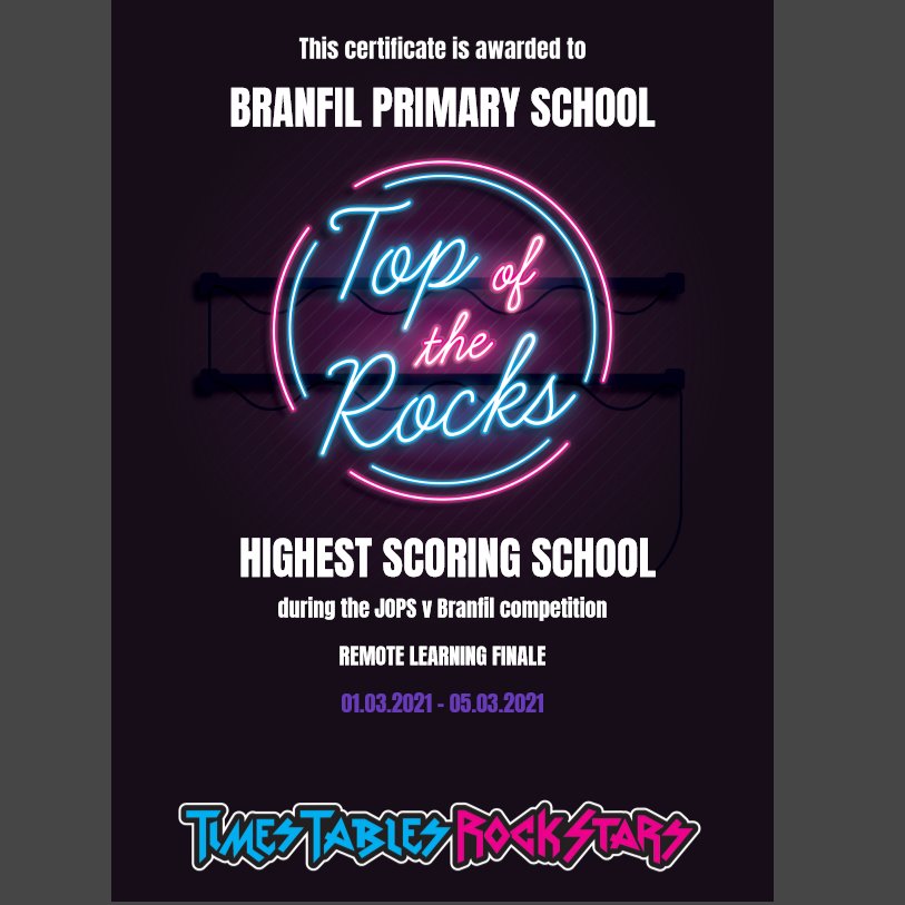 BranfilPrimary's tweet photo. Well done to our amazing children who won last week's TT Rockstars challenge against James Oglethorpe. Well done to all the children who took part from both schools! #BranfilValues #BVUnity #BVLove https://t.co/muANTyZA8W