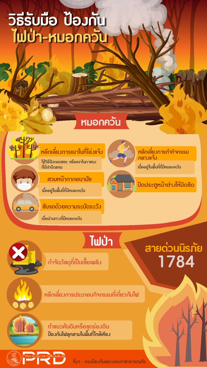 RecordBuddha's tweet photo. (OOC)

"ภาคเหนือได้รับวิกฤตหนัก แต่กลับไร้ซึ่งการช่วยเหลือจากคนที่เอ่ยปากบอกว่ารักประชาชน (ถุ้ย!) ไม่ต้องมีหน้าเข้าวัดมาขอพรพระขอพรเจ้าให้ช่วยเหลือตนนู่นนี่นั่นเลย ในเมื่อมนุษย์ยังไม่ช่วยกันเอง แล้วพระกับเจ้าจะช่วยมนุษย์ได้อย่างไร??"

#ไฟป่าภาคเหนือ https://t.co/Wc6AcP45Jm